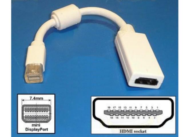 Câble DISPLAYPORT CABLE-1107-0-2