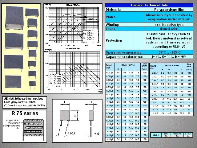 Condensateur 47nF 160V CCAP47NF160V