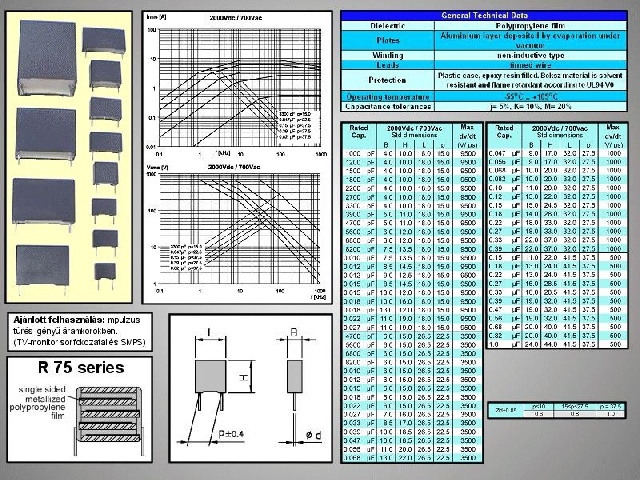 Condensateur 47nF 2000V CCAP47NF2000V