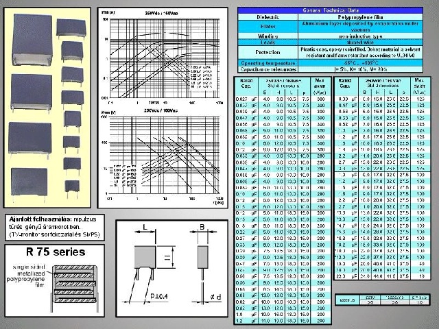 Condensateur 47nF 250V CCAP47NF250V-B