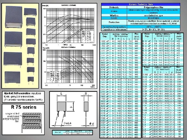 Condensateur 47nF 630V CCAP47NF630V