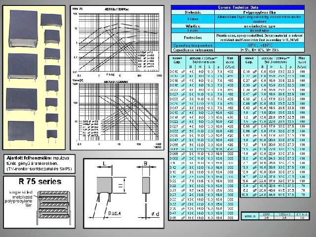 Condensateur 68nF 400V CCAP68NF400V