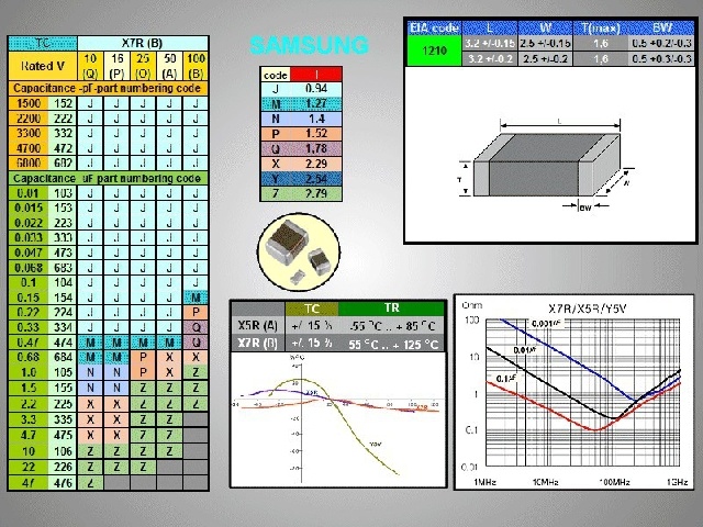 Condensateur 10uF 25V CCER10UF25VSMD