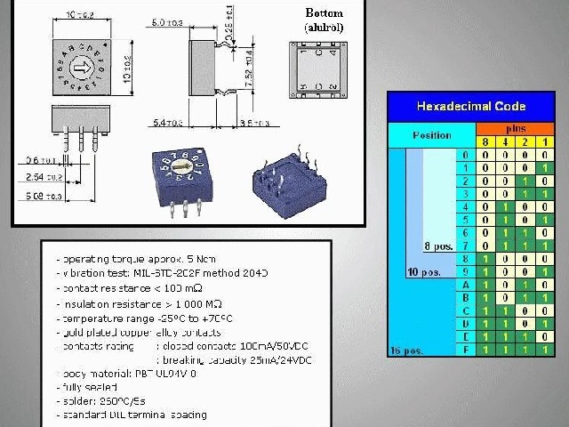 Encodeur rotatif ENCODER160