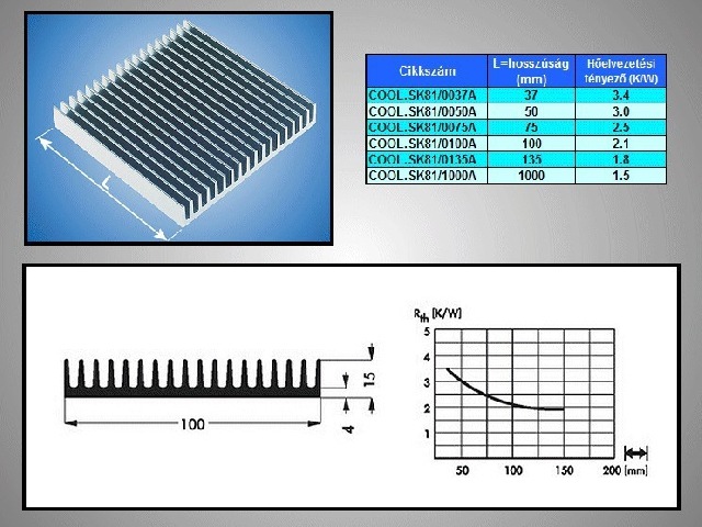 Dissipateur thermique/radiateur SK81-75AL