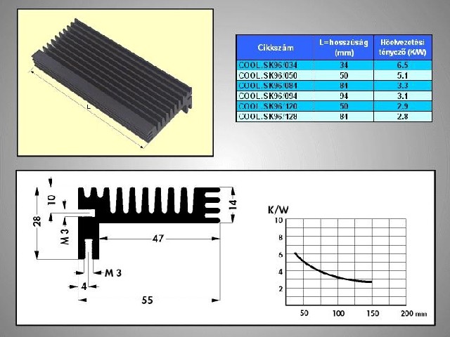 Dissipateur thermique/radiateur SK96-120SA