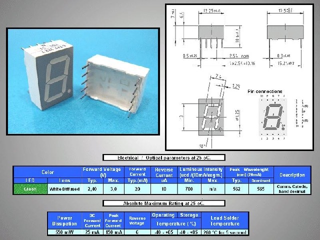 Afficheur à LED vert TDSG5160